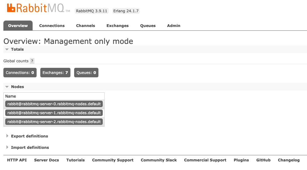 The RabbitMQ management interface